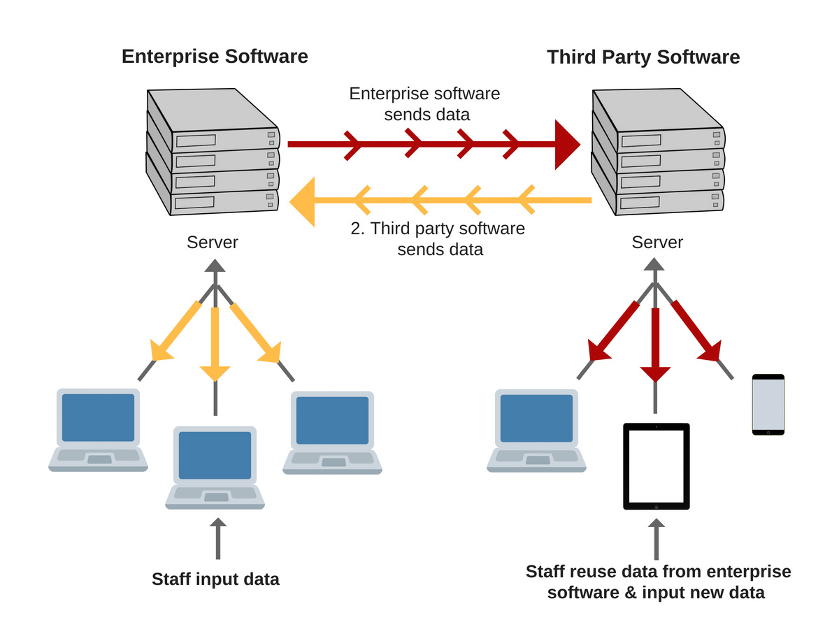 What is an interface of a system?